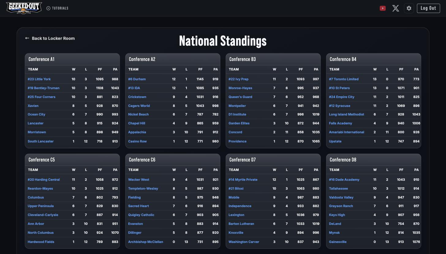 National standings across the conferences