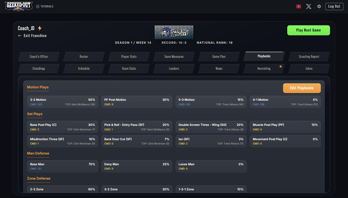Playbooks: usage, target shooters, efficiency