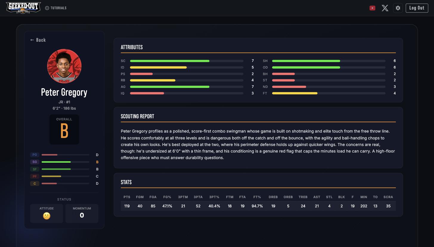 Player detail: 12 measurable attributes and scouting report