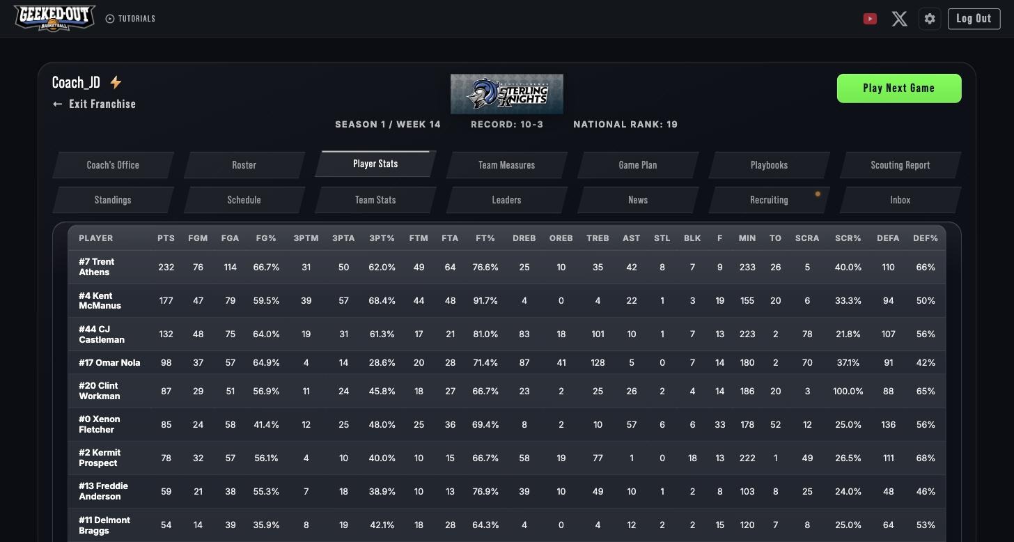 Team roster player stats: full-season statistics across 22 columns